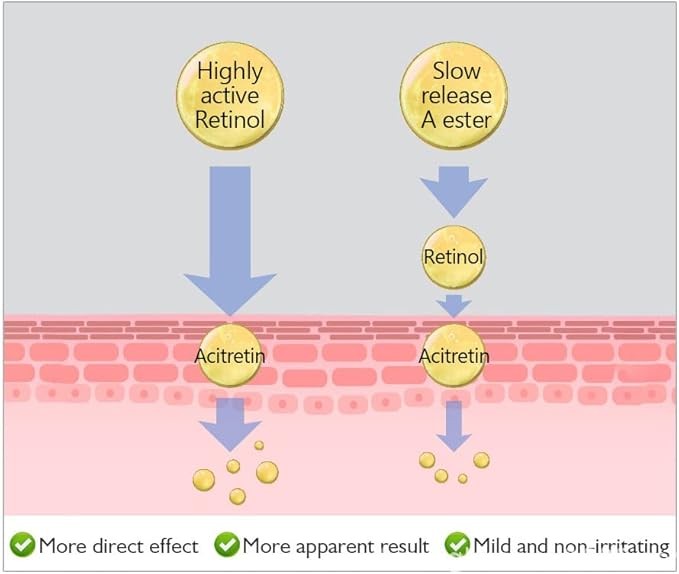 كريم الريتينول للوجه